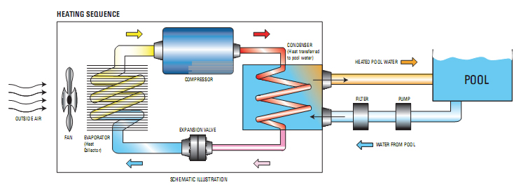 top-10-how-does-a-pool-heat-pump-work